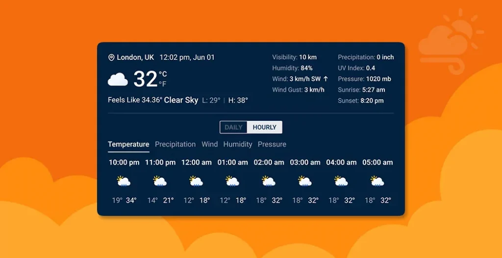 7best WordPress weather widget plugins