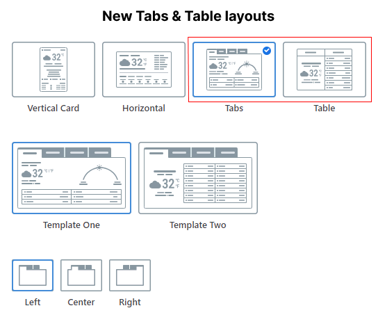 tabs and table layouts for additional weather data