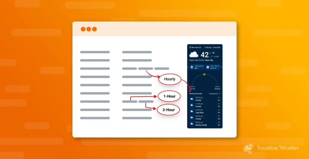 Featured image for the blog How to Create an Hourly Weather Forecast for Websites