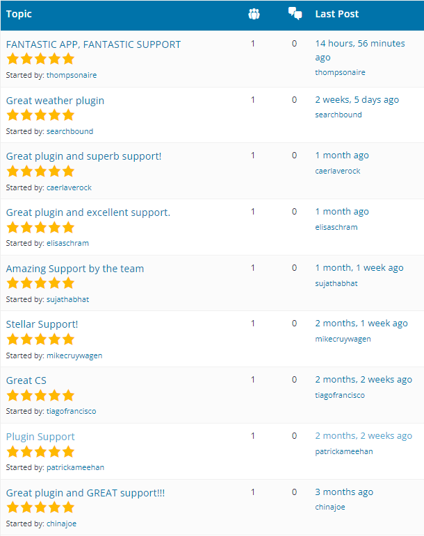 Reviews for the best WordPress weather plugin