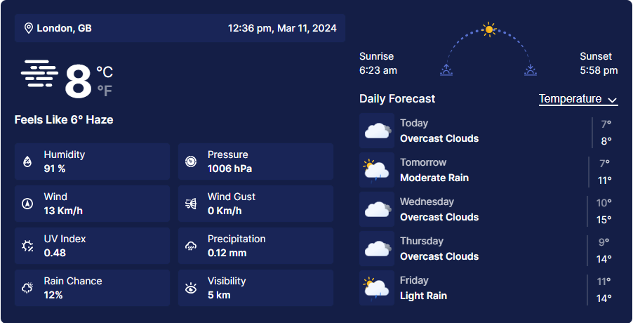 Daily weather forecast example 