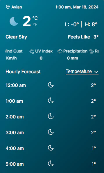 hourly forecast for any location