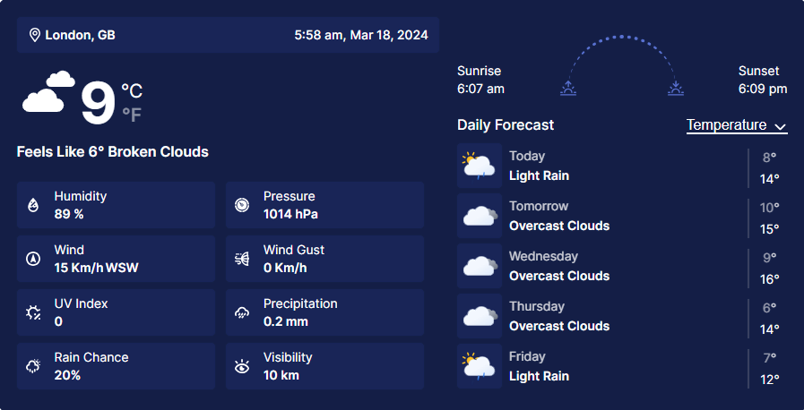 daily forecast example