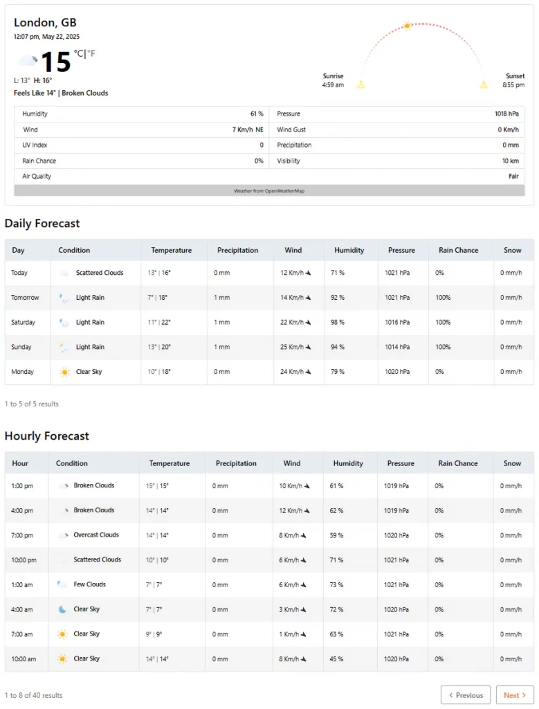 Detailed weather template weather table 