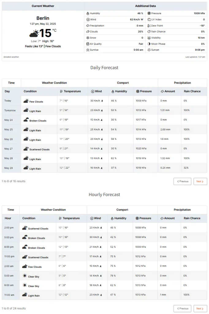 Weather table: One of the best detailed weather templates