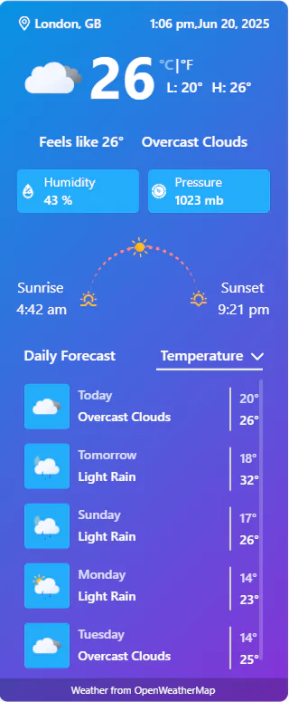 weather forecast example