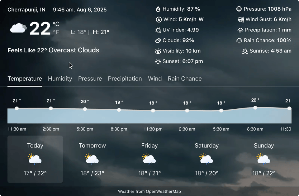 Display the Weather Graph Chart on Your WordPress Weather Widget