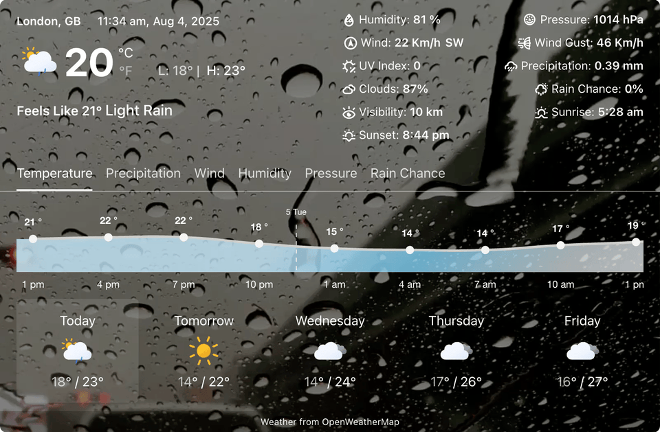 Weather-Based Images or Video Backgrounds