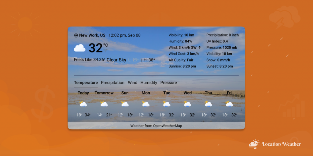 Benefits of Adding Weather Forecasting in WordPress