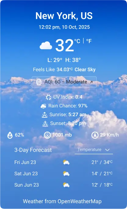 How to display vertical weather forecast in WordPress