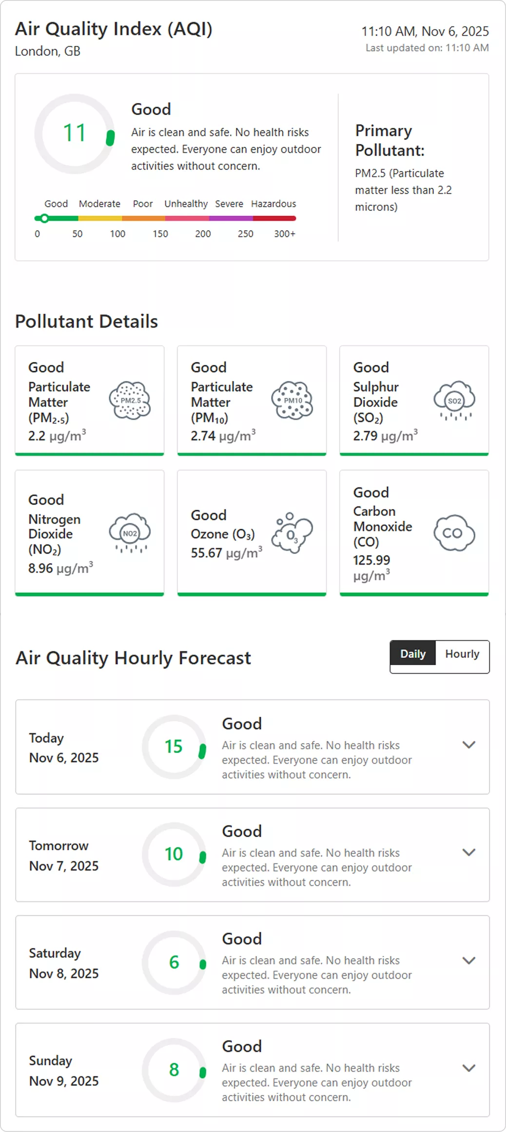 detailed air quality and forecast