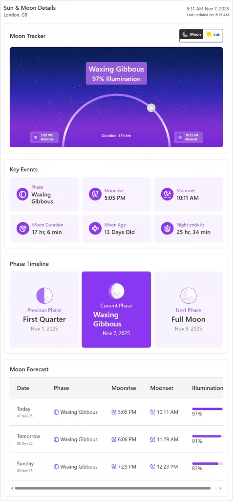 sun and moon details with forecast