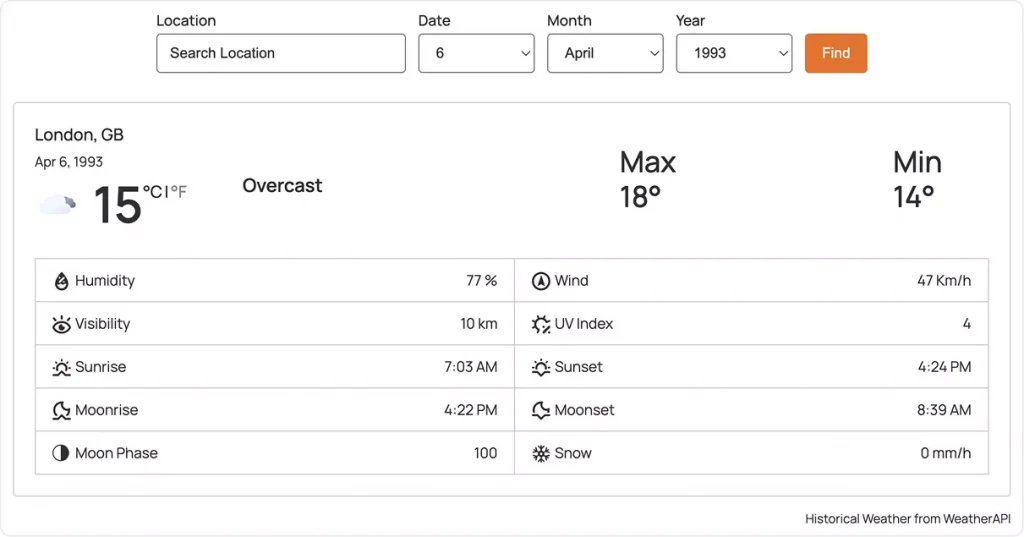 historical weather data 