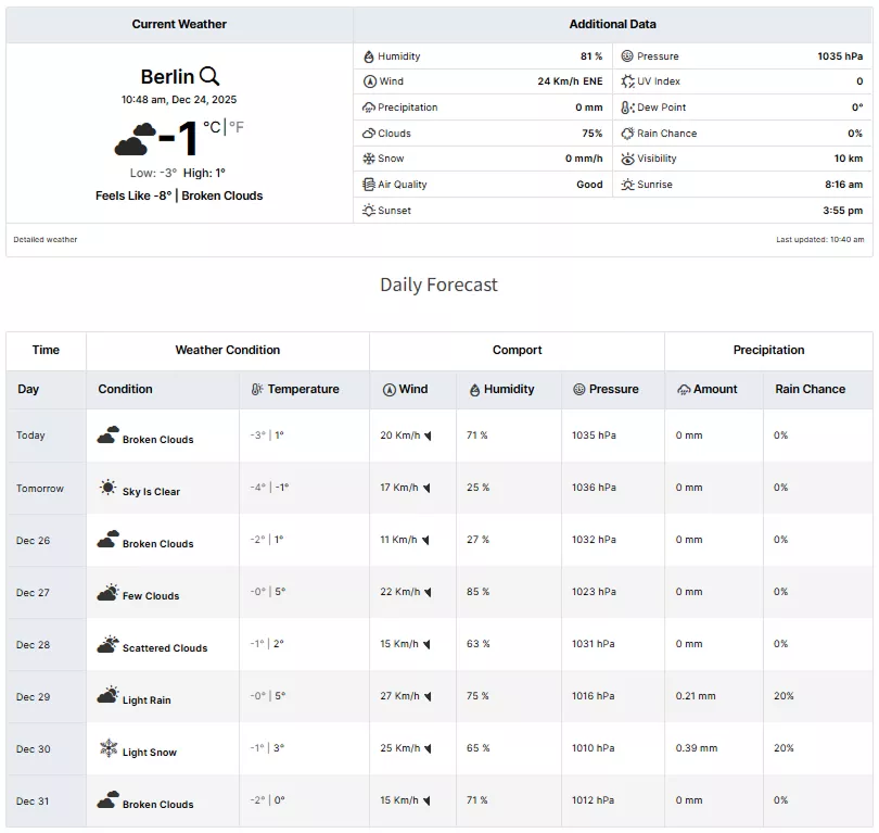 weather table examples 