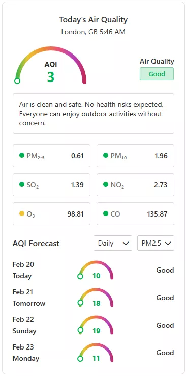 aqi forecast example