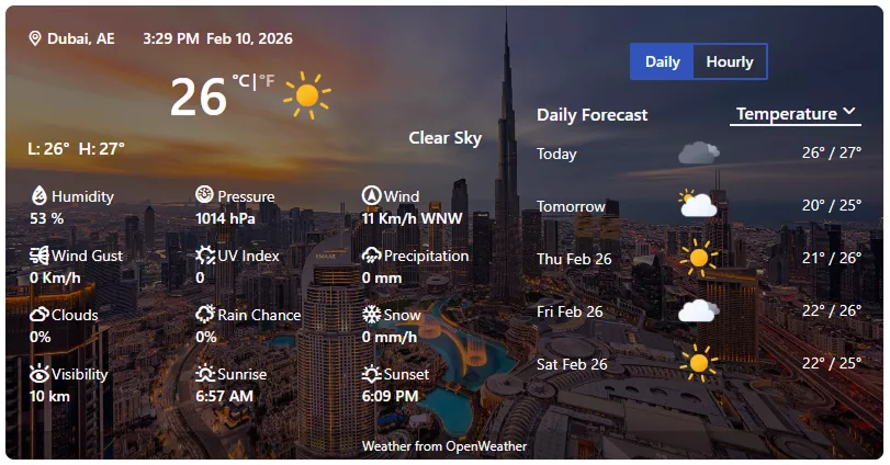 Weather forecast in Elementor example 