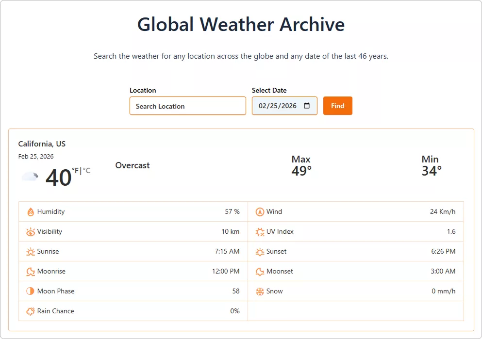 Past weather data showcase example