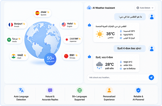 Multilingual AI Weather Responses